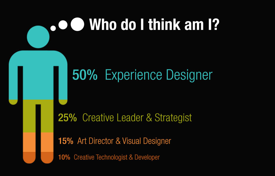 65 percent Art Director / User Experience Designer